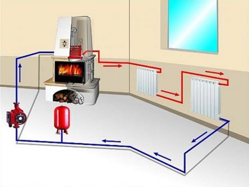 Сжиженный газ для экономного отопления