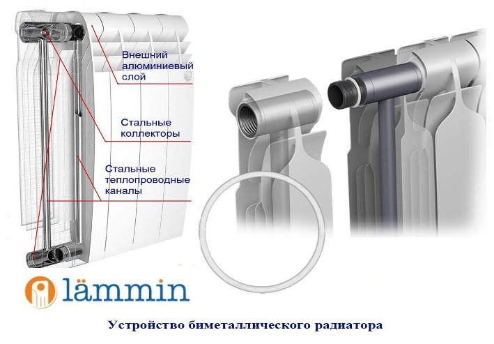 Обзор биметаллических радиаторов отопления