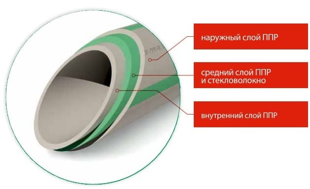 Теплица БОГАТЫРЬ 2,75х6 м — купить в городе Томск, цена, фото — Магазин «Народный»